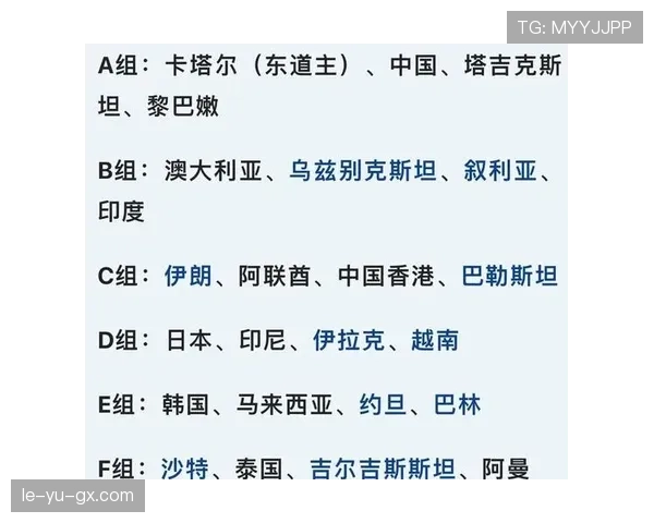 亚洲杯分组抽签结果出炉 各队晋级形势走势清晰